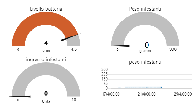 haccp-dati-infestanti